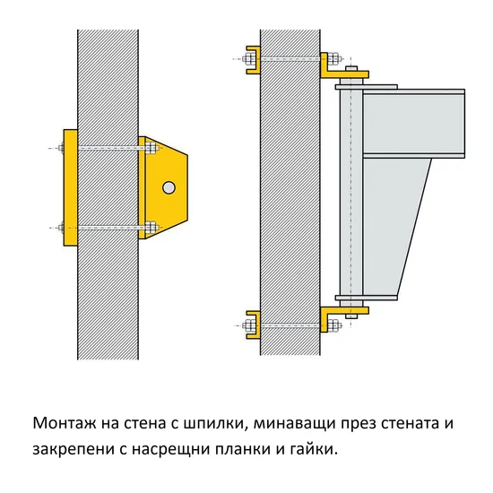 Стрелкови кран за монтаж на стена , модел PMS